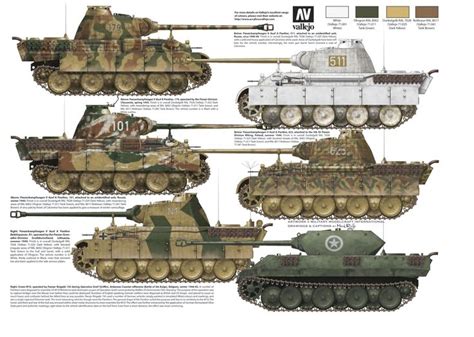 panther variants.